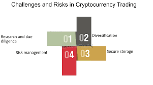 risk management What are some of the challenges or risks associated with investing in cryptocurrencies?